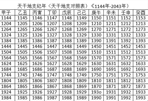 2022天干地支|2022年农历查询，二零二二年农历日历表，农历2022壬寅年黄历表